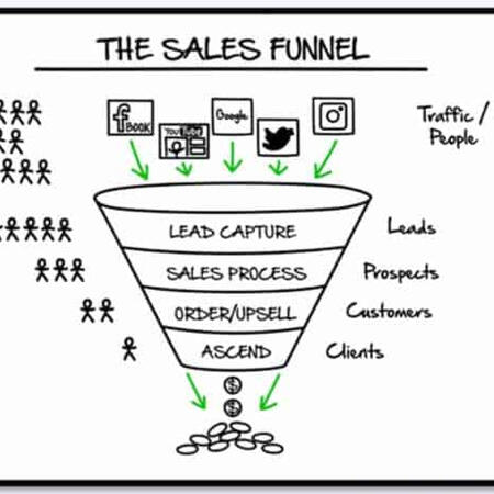sales funnel setup